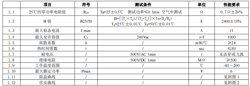0.7d20特点图
